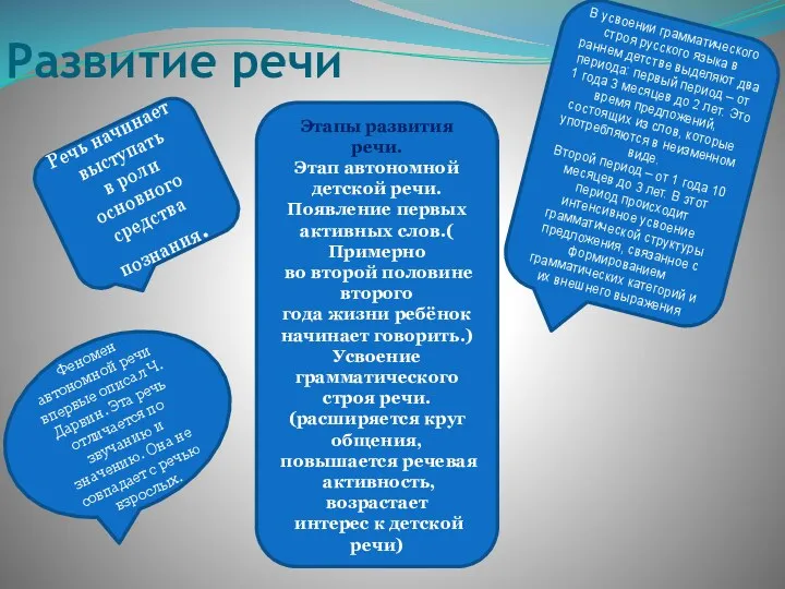 Развитие речи Этапы развития речи. Этап автономной детской речи. Появление