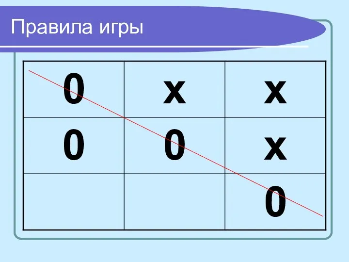 Правила игры