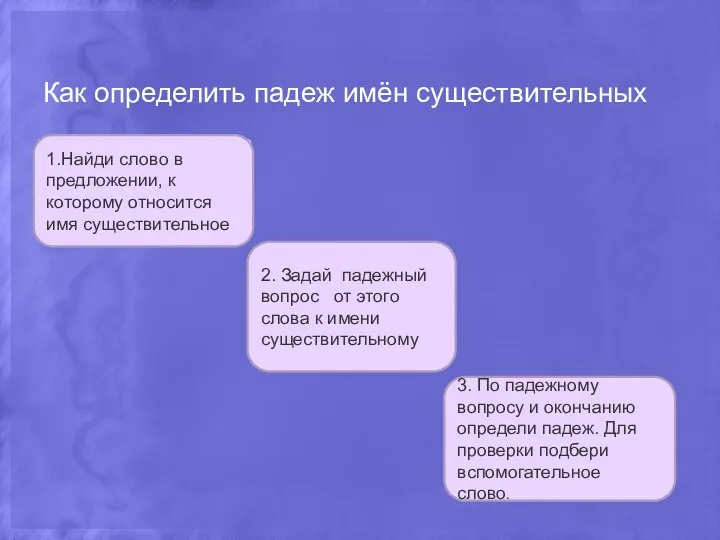 Как определить падеж имён существительных 1.Найди слово в 1.Найди слово