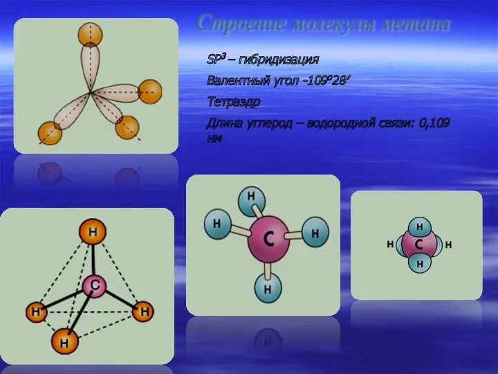 Строение молекулы метана SР3 – гибридизация Валентный угол -109о28′ Тетраэдр