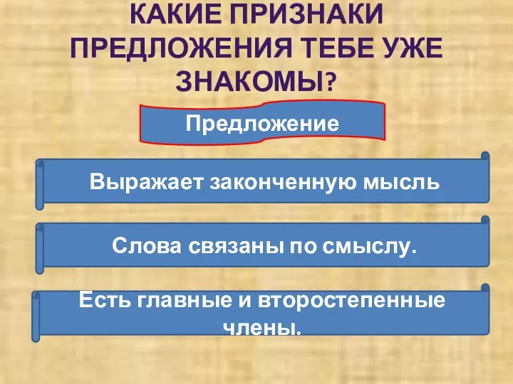 КАКИЕ ПРИЗНАКИ ПРЕДЛОЖЕНИЯ ТЕБЕ УЖЕ ЗНАКОМЫ? Выражает законченную мысль Слова