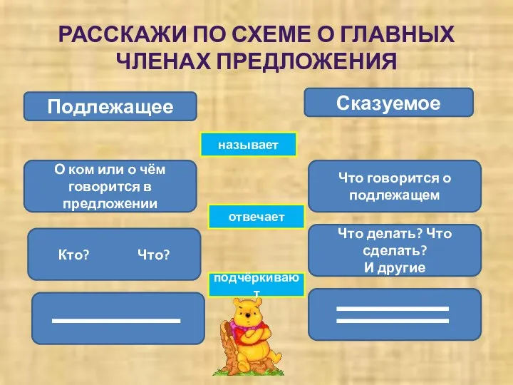 РАССКАЖИ ПО СХЕМЕ О ГЛАВНЫХ ЧЛЕНАХ ПРЕДЛОЖЕНИЯ Подлежащее Сказуемое О