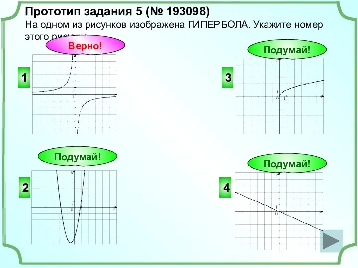 Прототип задания 5 (№ 193098) На одном из рисунков изображена ГИПЕРБОЛА. Укажите номер