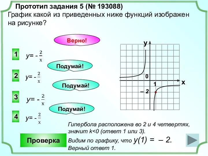 1 4 3 Прототип задания 5 (№ 193088) График какой из приведенных ниже