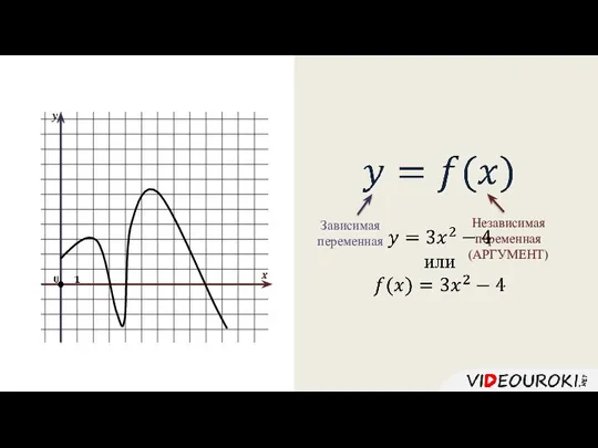 Зависимая переменная Независимая переменная (АРГУМЕНТ)