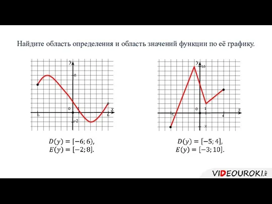 Найдите область определения и область значений функции по её графику. 0 1 0 1