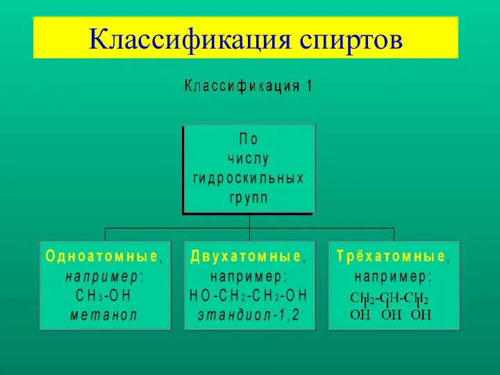 Классификация спиртов