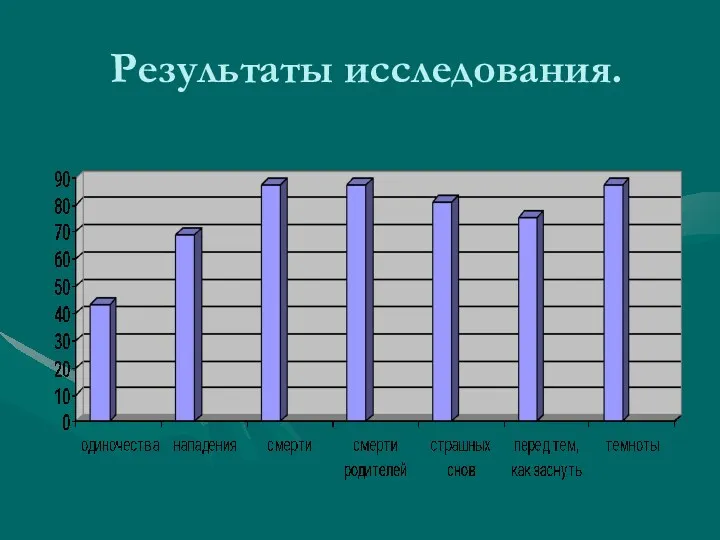 Результаты исследования.