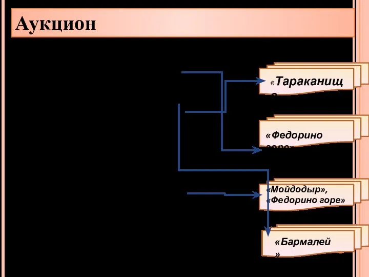 1. В каком произведении посуда перевоспитала свою хозяйку? 2.Какой герой