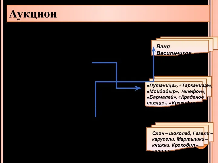 5.В каких сказках героем является крокодил? 6.Как звали мальчика, который