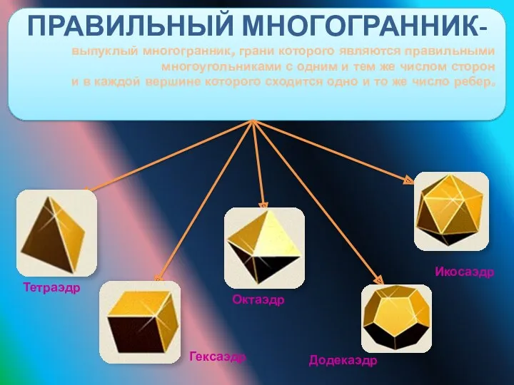 ПРАВИЛЬНЫЙ МНОГОГРАННИК- выпуклый многогранник, грани которого являются правильными многоугольниками с