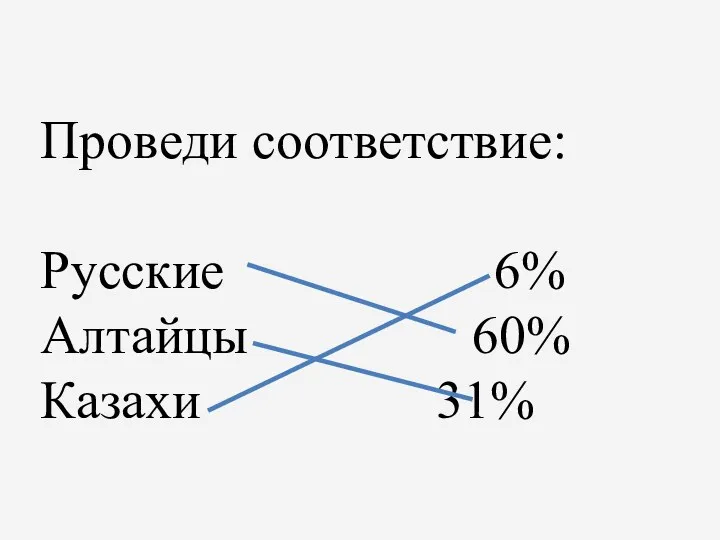 Проведи соответствие: Русские 6% Алтайцы 60% Казахи 31%