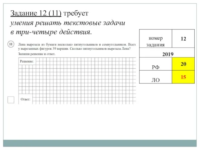 Задание 12 (11) требует умения решать текстовые задачи в три-четыре действия.