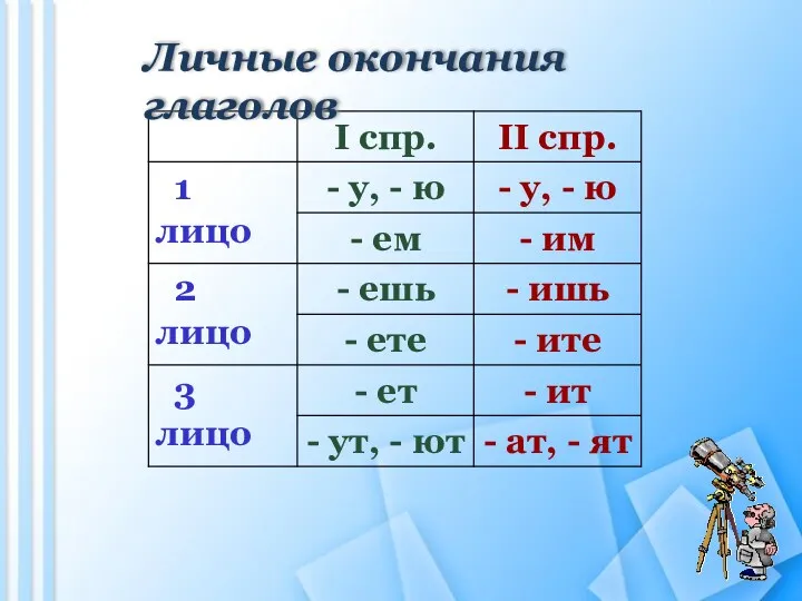 Личные окончания глаголов