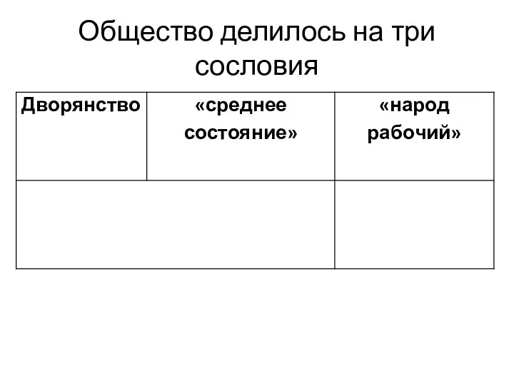 Общество делилось на три сословия