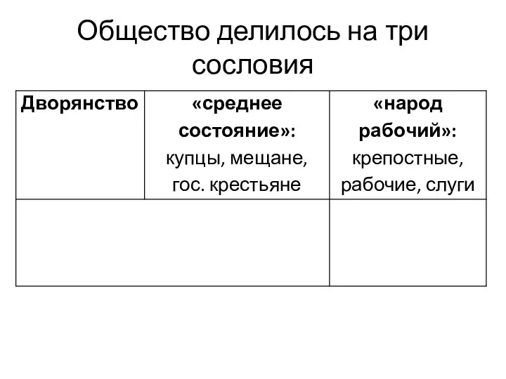 Общество делилось на три сословия