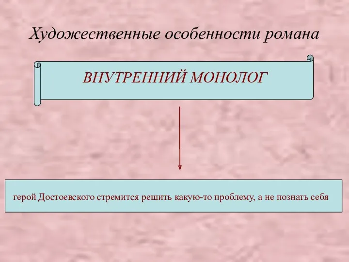 Художественные особенности романа ВНУТРЕННИЙ МОНОЛОГ герой Достоевского стремится решить какую-то проблему, а не познать себя