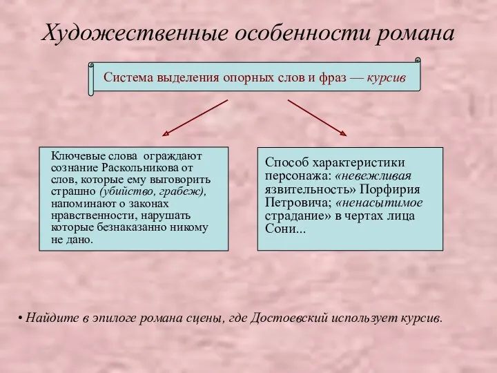 Художественные особенности романа Найдите в эпилоге романа сцены, где Достоевский использует курсив. Система