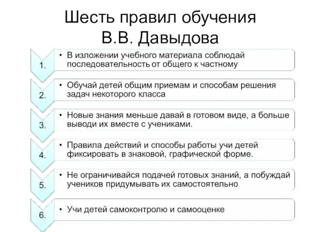 Шесть правил обучения В.В. Давыдова
