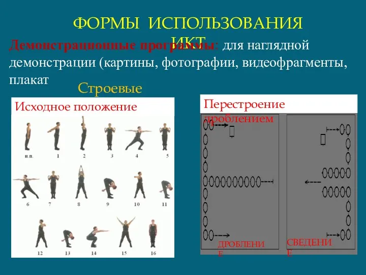 ФОРМЫ ИСПОЛЬЗОВАНИЯ ИКТ Демонстрационные программы: для наглядной демонстрации (картины, фотографии,