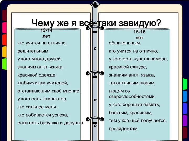 13-14 лет кто учится на отлично, решительным, у кого много