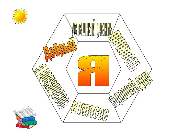 Я успешный ученик личность хороший друг в классе я восхищаюсь Добрый