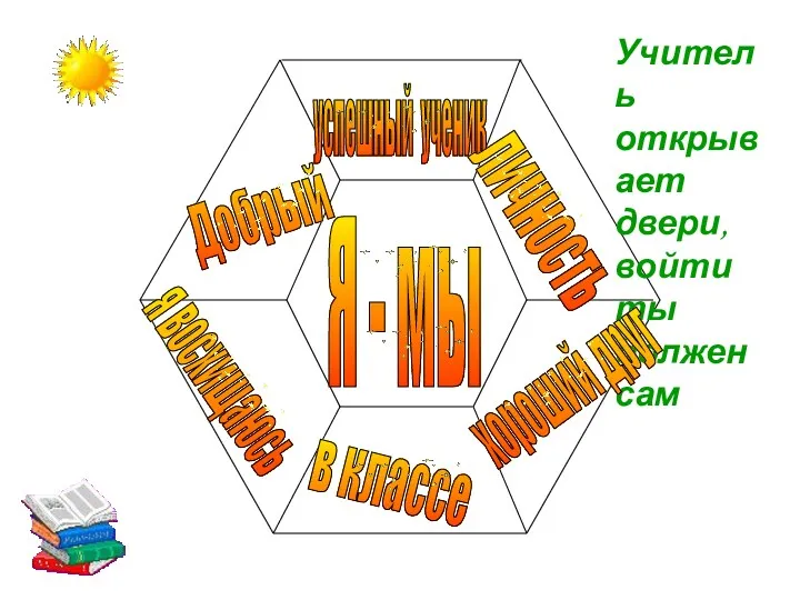 Учитель открывает двери, войти ты должен сам Я - мы