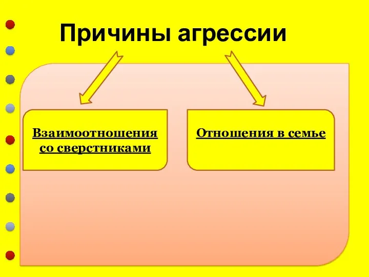 Причины агрессии Взаимоотношения со сверстниками Отношения в семье