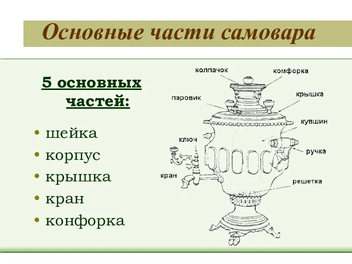 Основные части самовара 5 основных частей: шейка корпус крышка кран конфорка