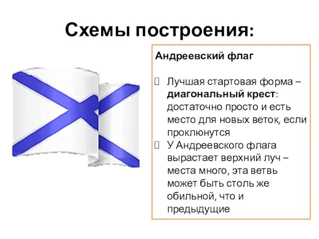 Схемы построения: Андреевский флаг Лучшая стартовая форма – диагональный крест:
