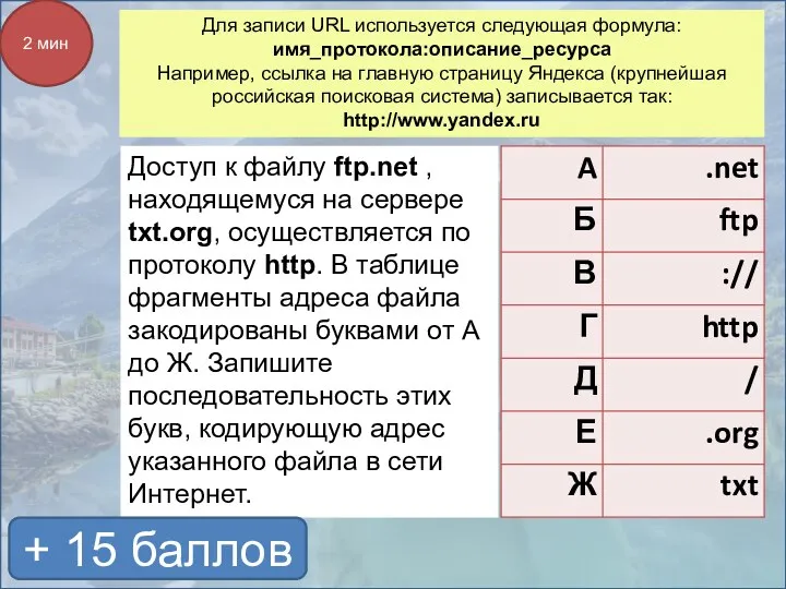 Для записи URL используется следующая формула: имя_протокола:описание_ресурса Например, ссылка на