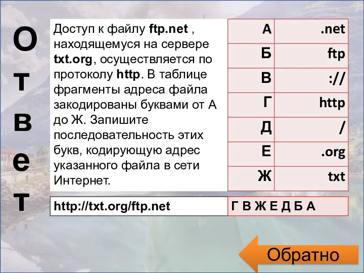 Ответ Обратно Доступ к файлу ftp.net , находящемуся на сервере