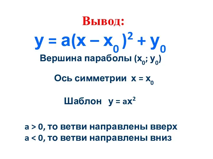 у = а(х – х0 )2 + у0 Вершина параболы
