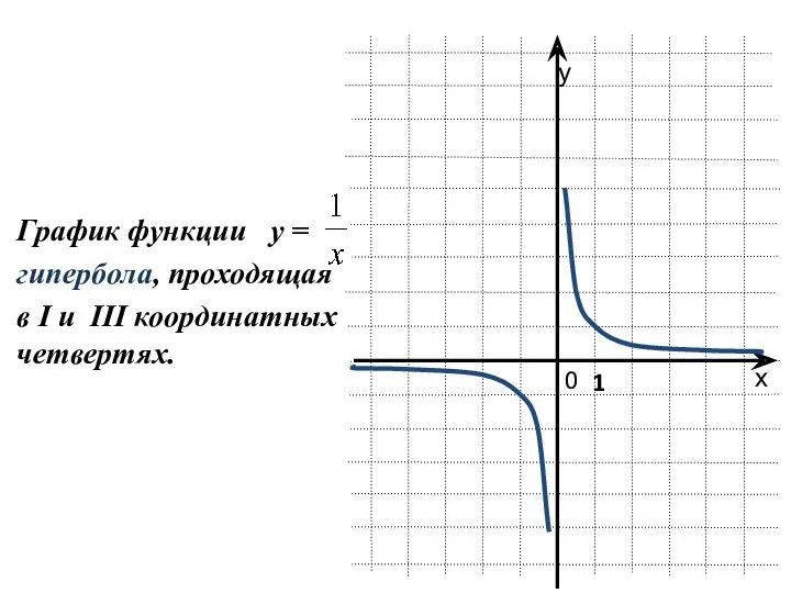 График функции у = гипербола, проходящая в I и III координатных четвертях.
