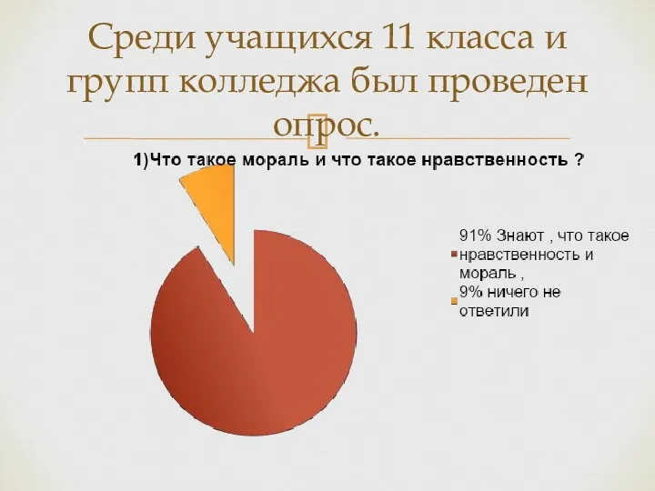 Среди учащихся 11 класса и групп колледжа был проведен опрос.