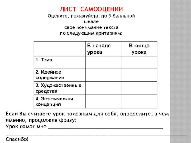 ЛИСТ САМООЦЕНКИ Оцените, пожалуйста, по 5-балльной шкале свое понимание текста