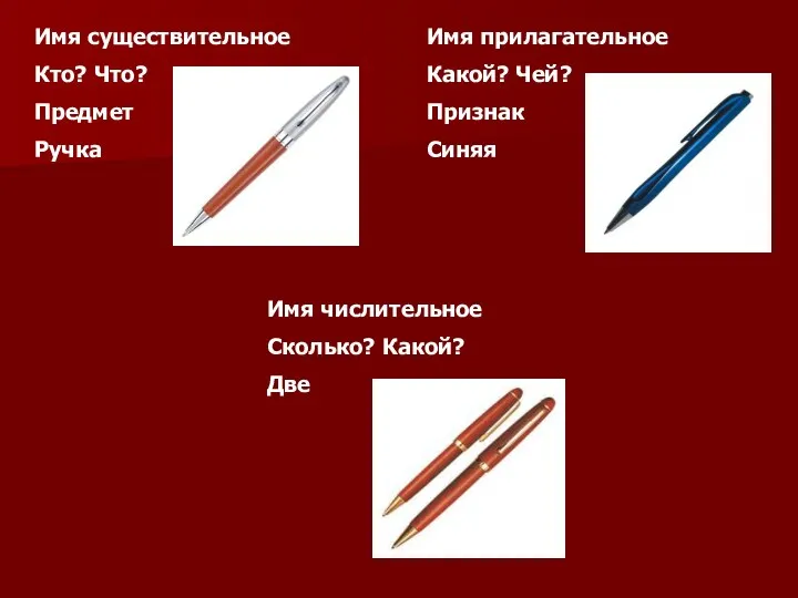 Имя существительное Кто? Что? Предмет Ручка Имя прилагательное Какой? Чей?