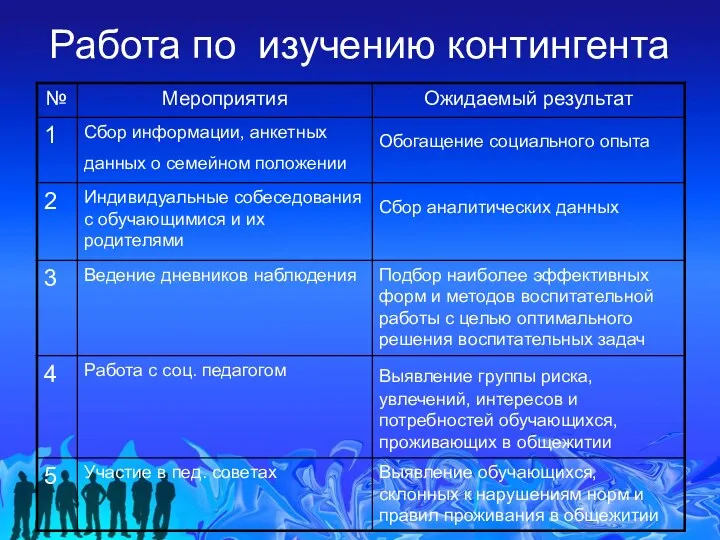 Работа по изучению контингента