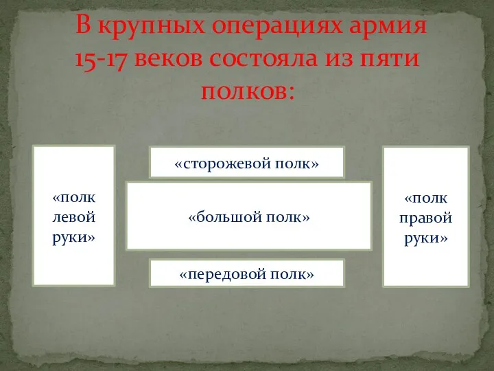 В крупных операциях армия 15-17 веков состояла из пяти полков: