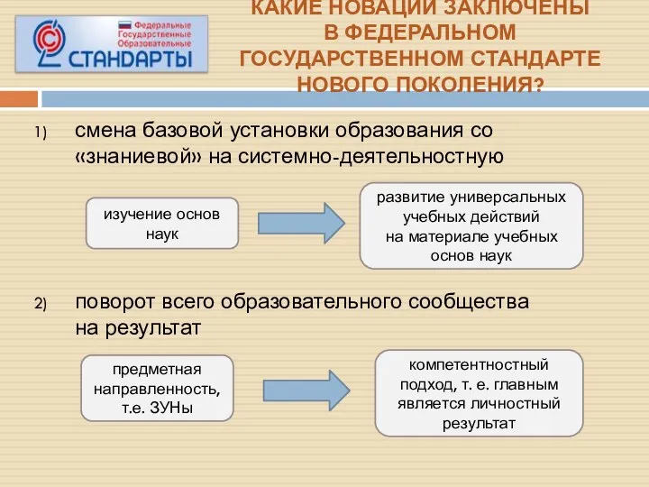 КАКИЕ НОВАЦИИ ЗАКЛЮЧЕНЫ В ФЕДЕРАЛЬНОМ ГОСУДАРСТВЕННОМ СТАНДАРТЕ НОВОГО ПОКОЛЕНИЯ? смена