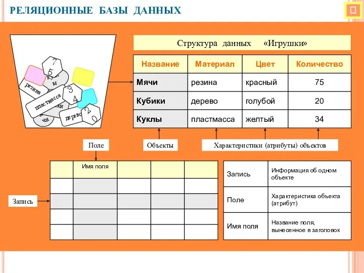  РЕЛЯЦИОННЫЕ БАЗЫ ДАННЫХ Структура данных «Игрушки» мячи кубики куклы