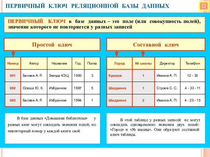  ПЕРВИЧНЫЙ КЛЮЧ РЕЛЯЦИОННОЙ БАЗЫ ДАННЫХ ПЕРВИЧНЫЙ КЛЮЧ в базе