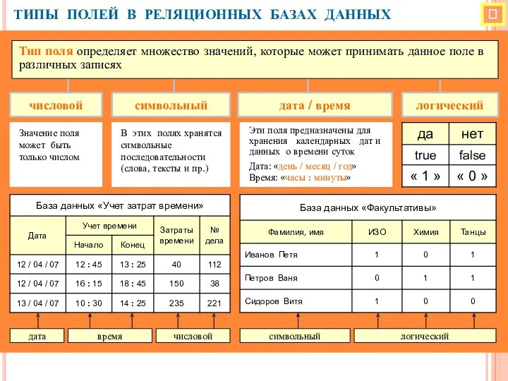  ТИПЫ ПОЛЕЙ В РЕЛЯЦИОННЫХ БАЗАХ ДАННЫХ Тип поля определяет