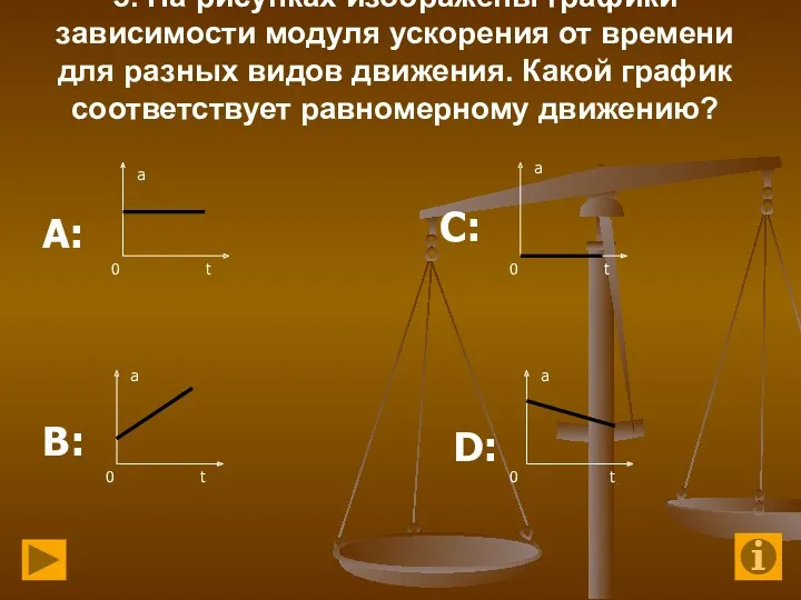 5. На рисунках изображены графики зависимости модуля ускорения от времени