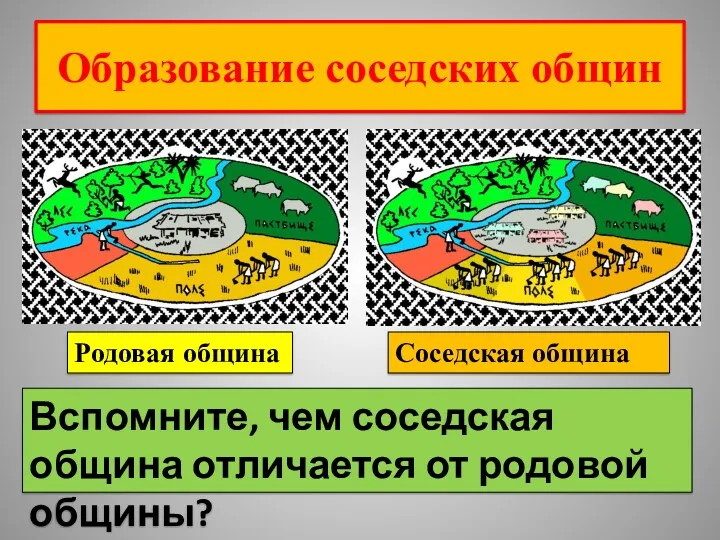 Родовая община Соседская община Вспомните, чем соседская община отличается от родовой общины? Образование соседских общин