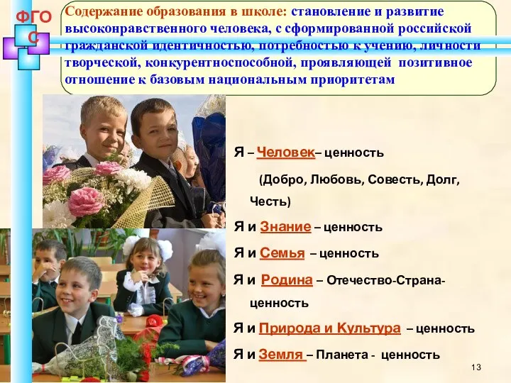 Я – Человек– ценность (Добро, Любовь, Совесть, Долг, Честь) Я