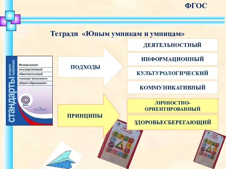 ПРИНЦИПЫ ЗДОРОВЬЕСБЕРЕГАЮЩИЙ ПОДХОДЫ КУЛЬТУРОЛОГИЧЕСКИЙ КОММУНИКАТИВНЫЙ ИНФОРМАЦИОННЫЙ ДЕЯТЕЛЬНОСТНЫЙ Тетради «Юным умникам и умницам» ФГОС ЛИЧНОСТНО-ОРИЕНТИРОВАННЫЙ