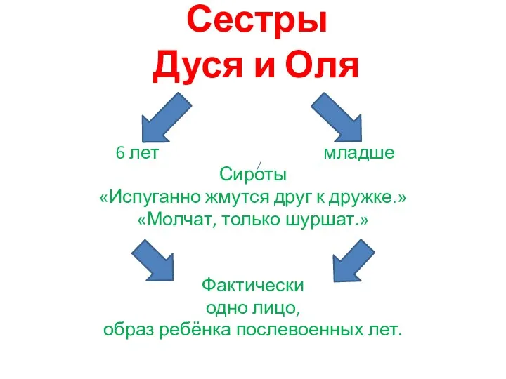 Сестры Дуся и Оля 6 лет младше Сироты «Испуганно жмутся