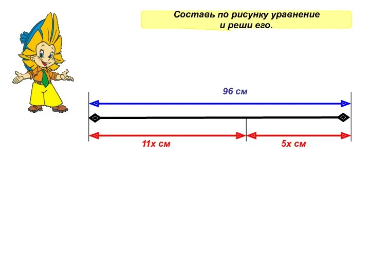 Составь по рисунку уравнение и реши его. 96 см 11х см 5х см