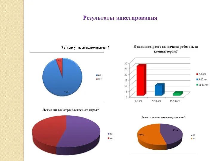 Результаты анкетирования